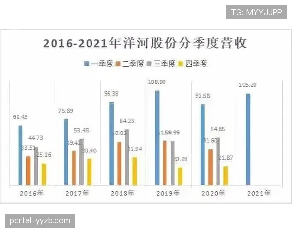 阿迪达斯2026年一季度财报显示，足球产品线销售额同比增长24%